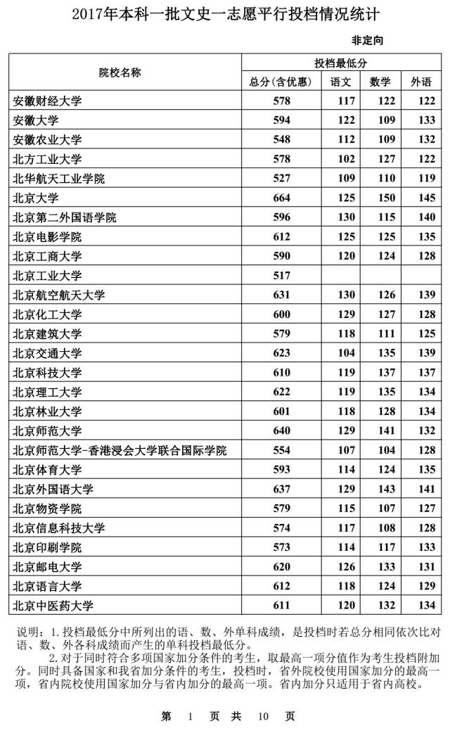 北京社工行業薪酬分析與展望，最新工資消息（2017年）