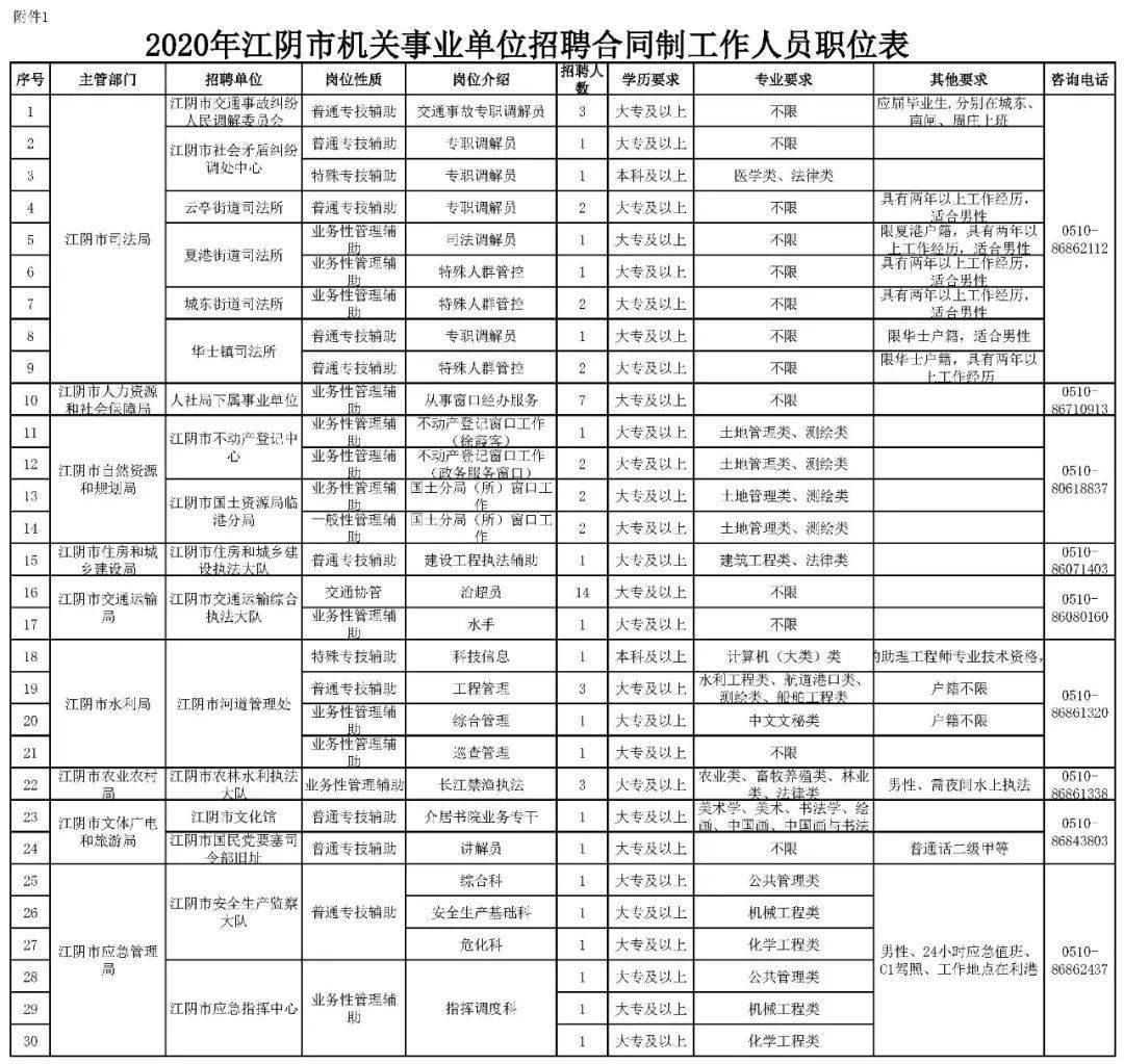 工程管理服務 第30頁