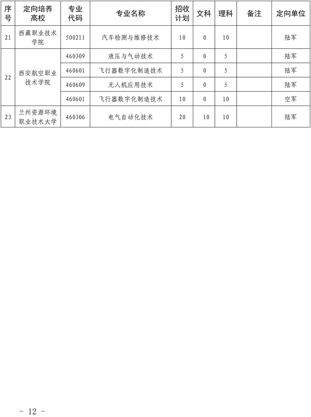 四川定向士官最新消息全面解讀與分析