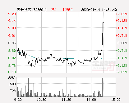 再升科技股票最新消息深度解析與動態概覽