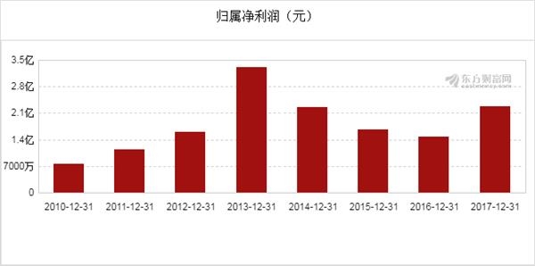 第156頁