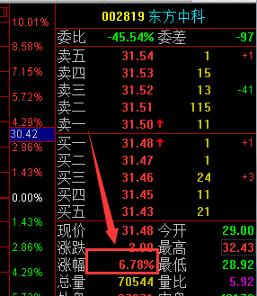 東方中科股票最新深度解析及消息動態