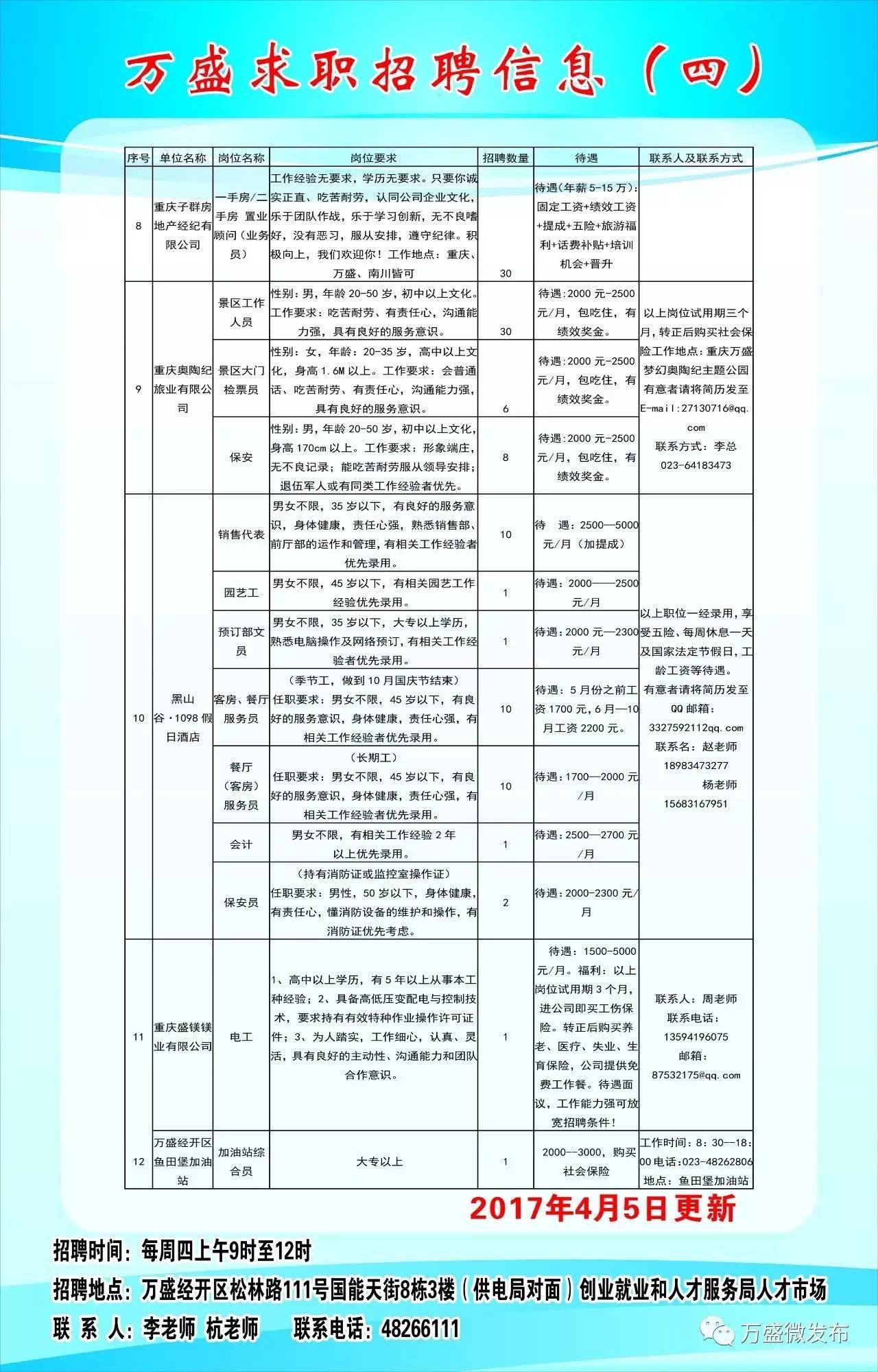 萬盛招聘網最新招聘信息，探索職業發展的黃金機會，把握未來職場機遇！