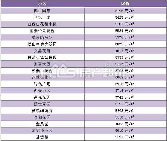 博山最新二手房出售，市場趨勢與購房指南全解析