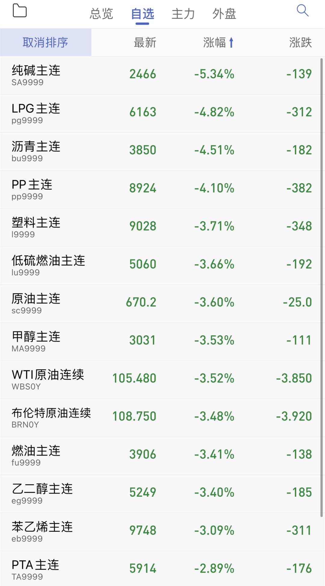 齊能化工2016年最新進展報告發布