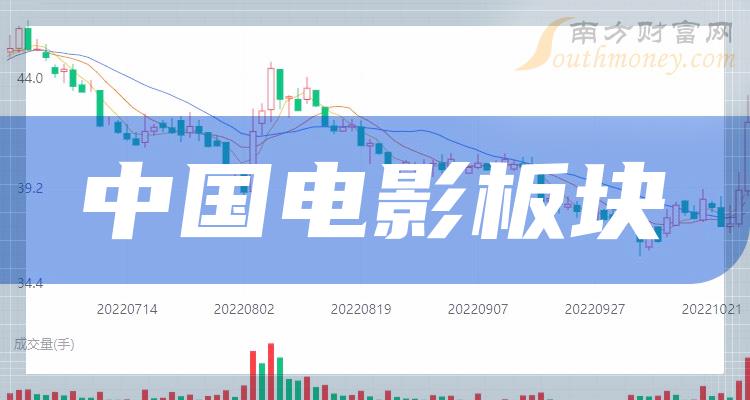 中國電影股票最新動態，行業趨勢與市場動態深度解析