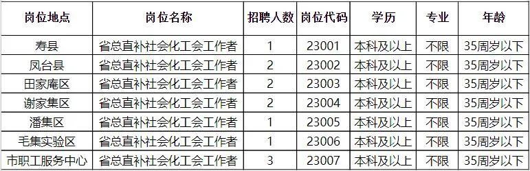 忻府區發展和改革局最新招聘信息概覽，職位、要求與機會全解析