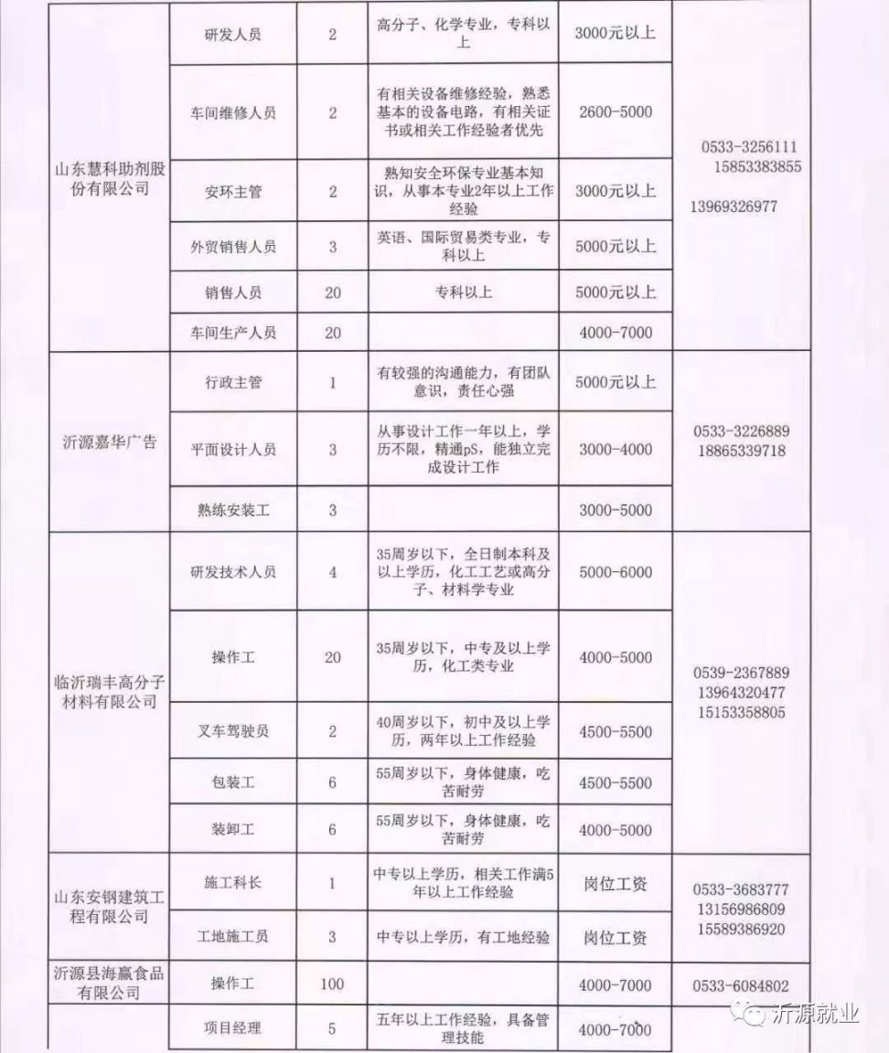 萬載最新招聘信息網，求職招聘的新選擇平臺