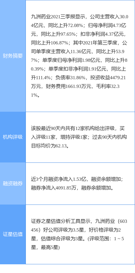 九洲藥業股票最新消息全面解析與動態更新