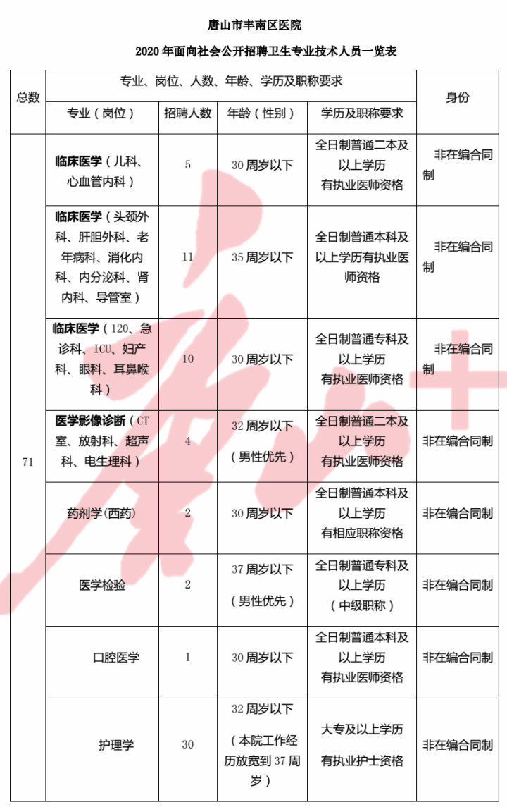 蒙山縣康復事業單位最新招聘信息概覽，最新招聘動態及職位發布匯總