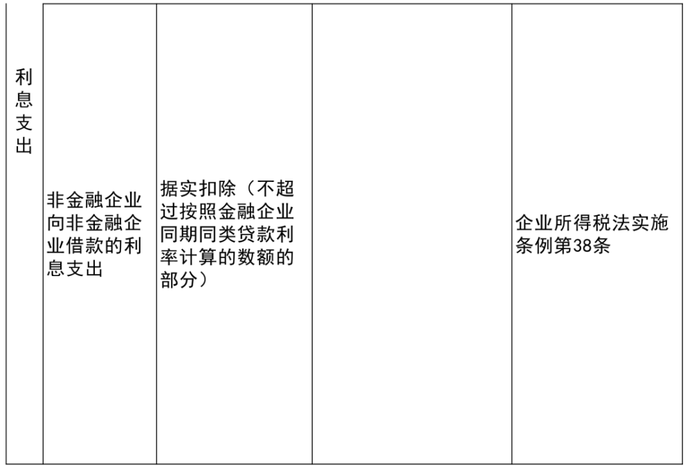 項目代建 第20頁