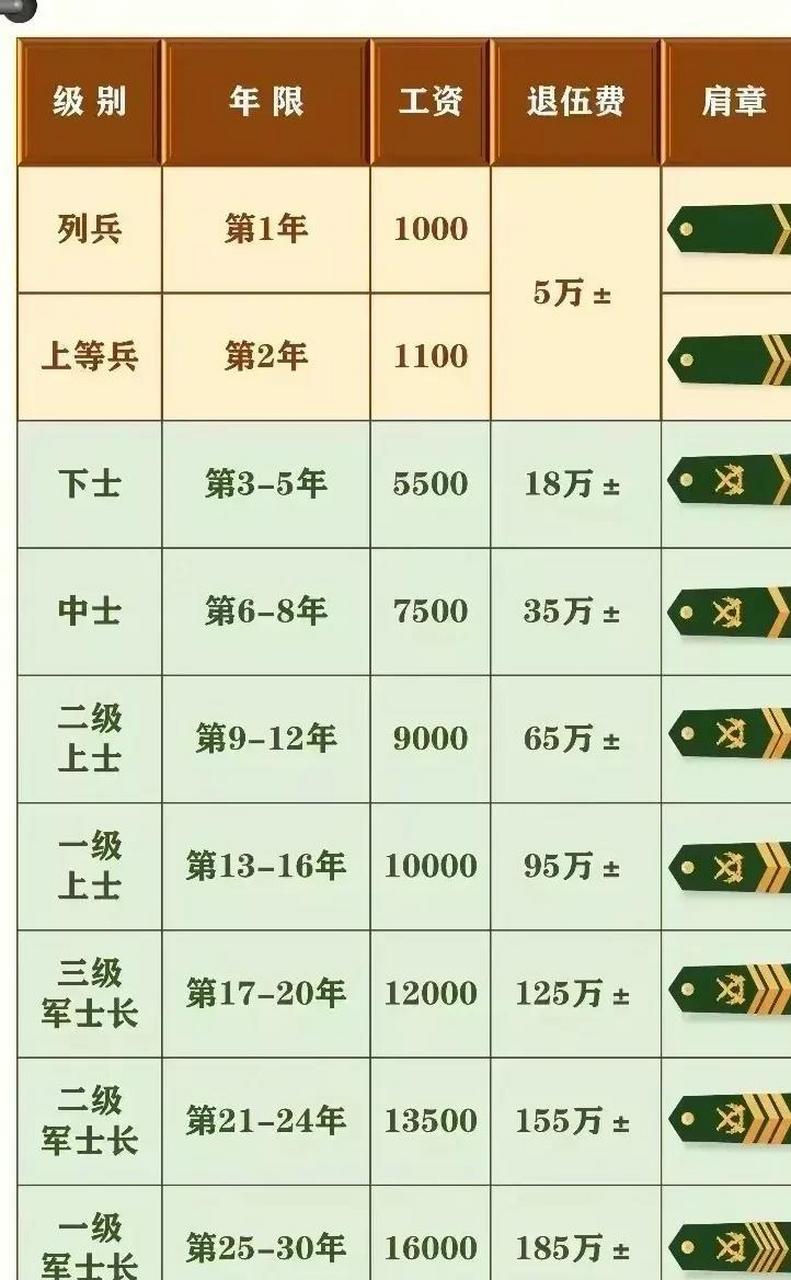 部隊長工資調整與改革帶來的最新變化