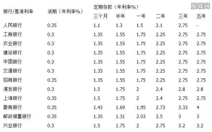 建行存款利率表2017最新版詳解及最新更新資訊