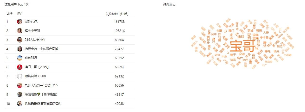 快手排行榜最新8月份，熱門內容、影響力人物與趨勢的深度解析