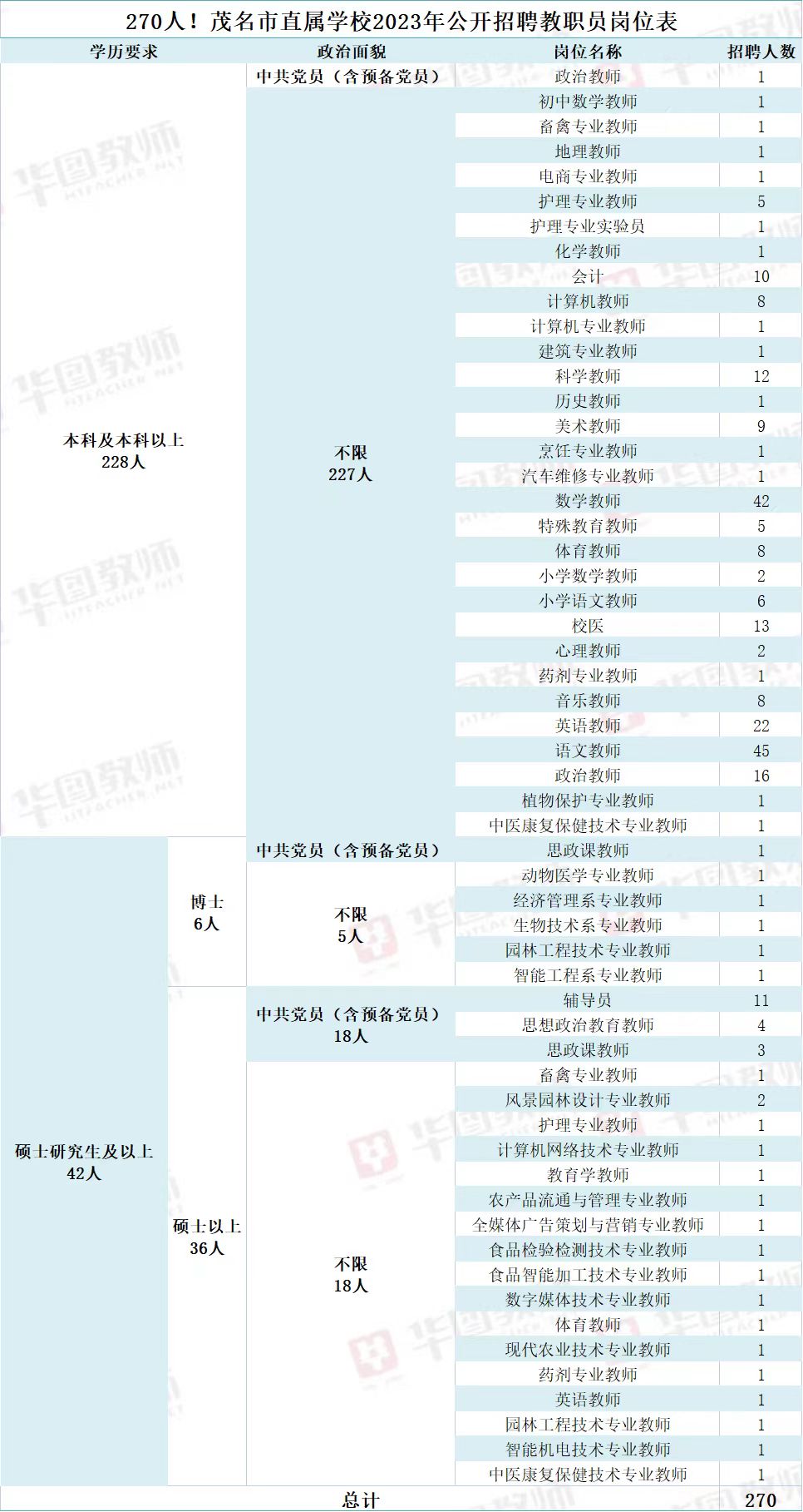 化州市教育局最新招聘信息全面解析