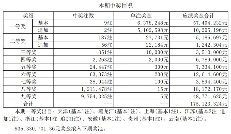 江蘇七位數最新開獎歷史探索與解析