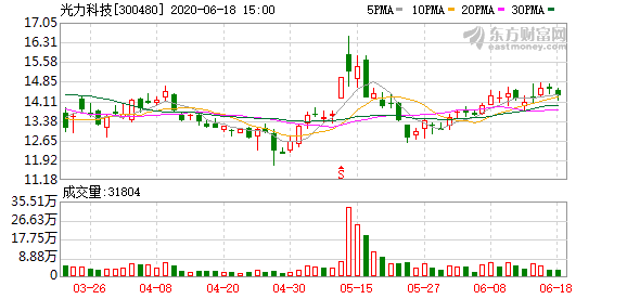 光力科技股票最新消息綜述，掌握最新動態與行業洞察