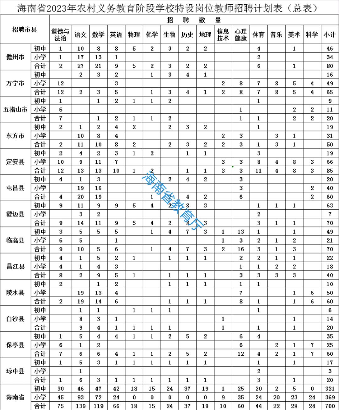 萬寧市招聘最新動態及工作概況更新