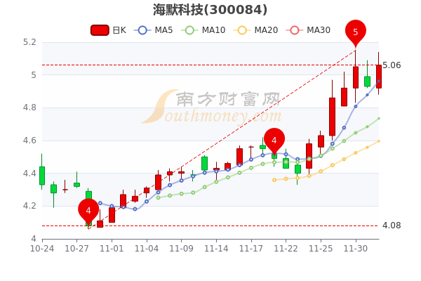 海默科技股票最新消息深度解析與動態追蹤