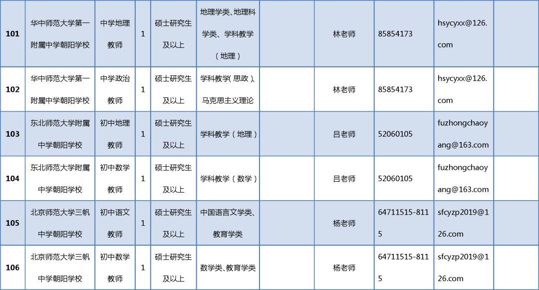 北京市朝陽區最新招聘動態與行業趨勢分析概覽