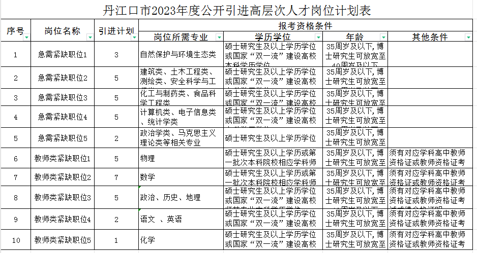 建設工程 第10頁