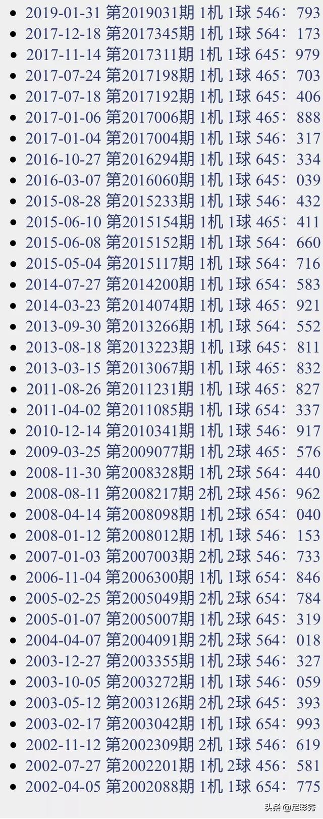 今日3D開機號列表，探索數字世界的魅力