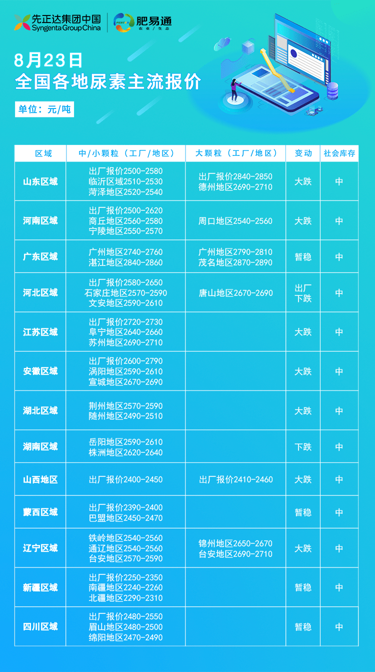 國內尿素最新市場價格動態分析與趨勢預測