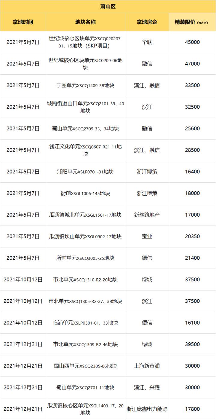 杭州市余杭區最新房價動態與影響因素解析