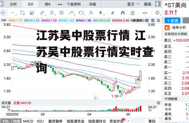 江蘇吳中股票最新消息深度解析