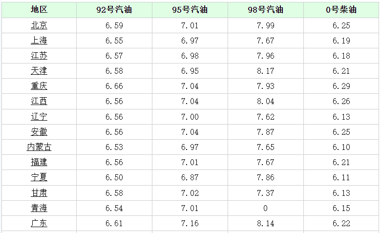 氣油價格92最新消息，市場動態、影響因素及未來展望全面解析