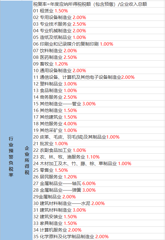 鄧家莊鄉最新天氣預報通知