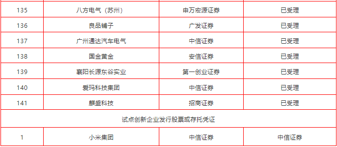 2017年IPO排隊名單最新解析，七月版全面解讀