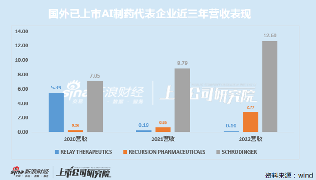 英派瑞IPO進展順利，邁向資本市場步伐穩健