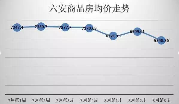 六安最新房價排名表與市場趨勢深度解析