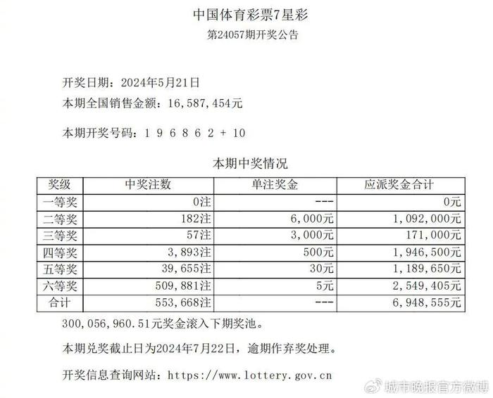 體彩7位數最新開獎結果及其社會影響分析