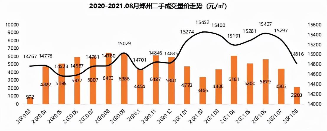 中牟二手房最新房源概覽及房源信息解讀