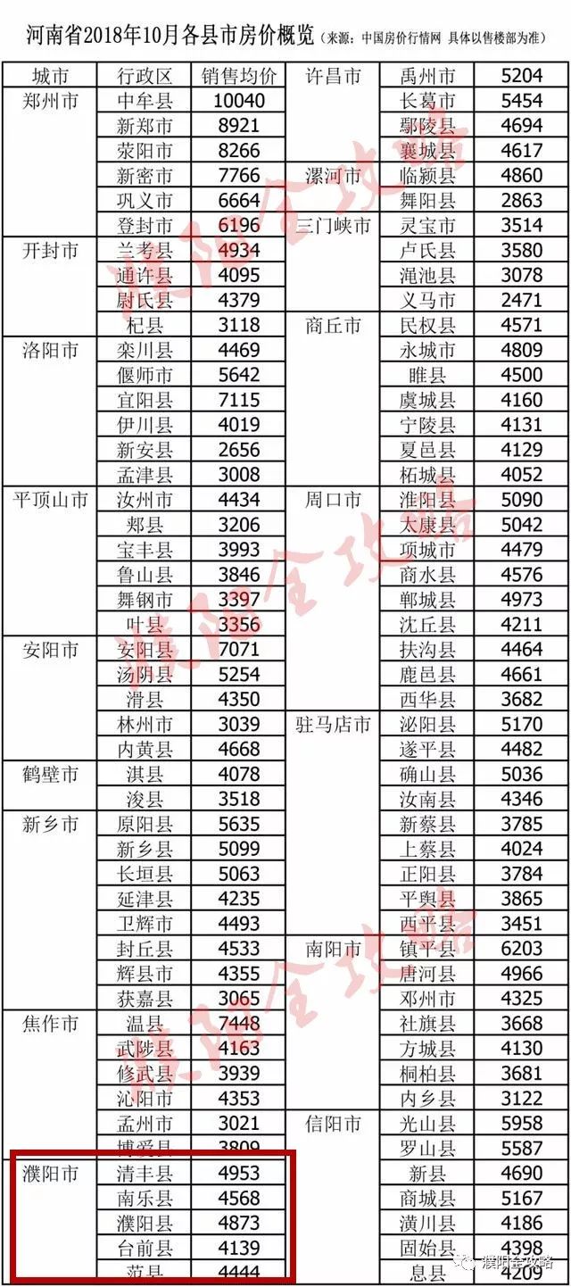 河南省濮陽市最新房價動態分析與趨勢預測