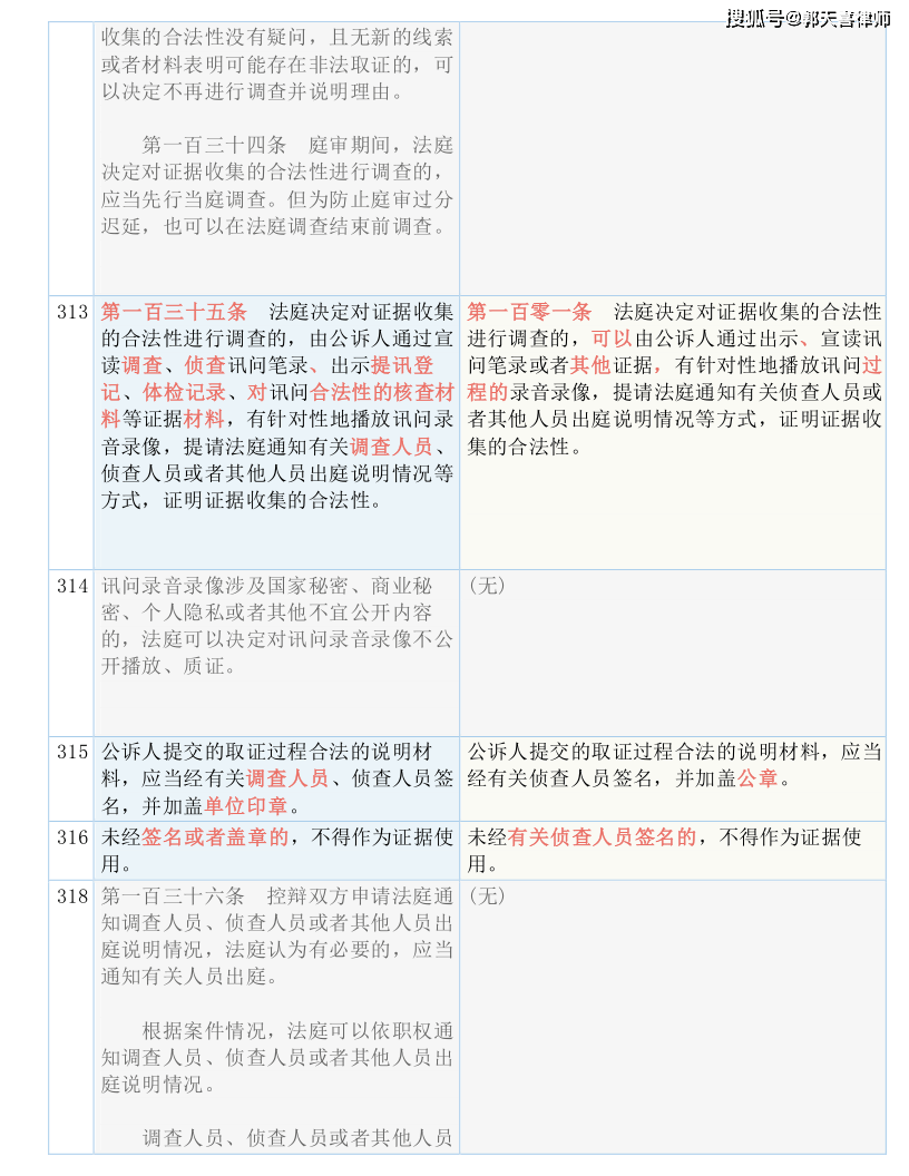 白小姐一碼中期期開獎結果查詢｜準確資料解釋落實