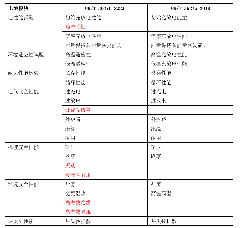 新澳門開獎記錄今天開獎結果｜準確資料解釋落實