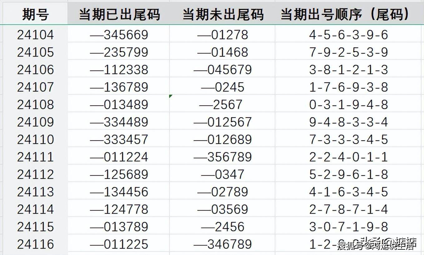 0149330.cσm查詢最快開獎｜準確資料解釋落實