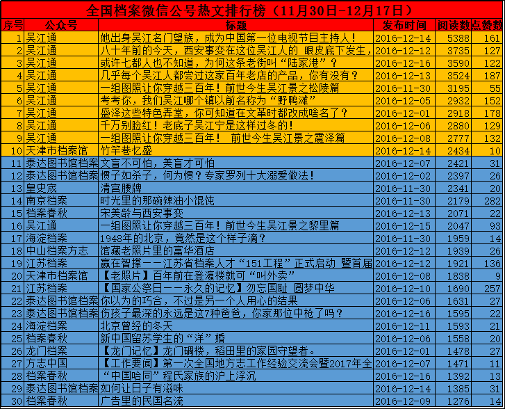 新澳天天開獎資料大全1052期｜準確資料解釋落實