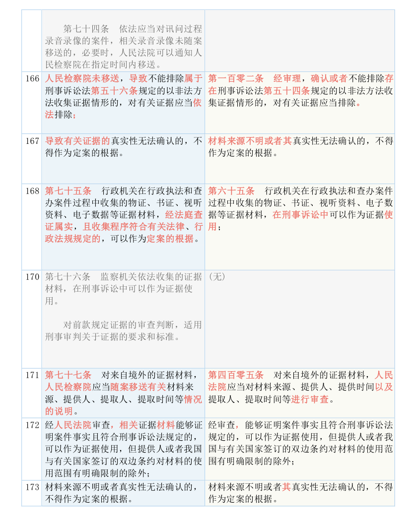 0149775cσm查詢,澳彩資料｜實證解答解釋落實