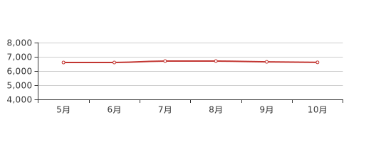 兗州區房價最新動態報告，最新消息及分析