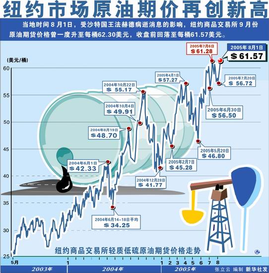 紐約原油期貨價格動態分析與最新走勢預測