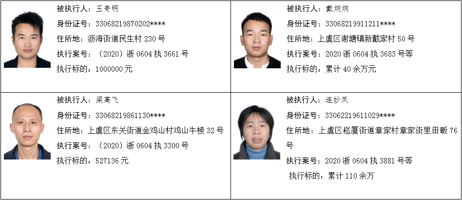 上虞最新一期老賴名單公布，失信懲戒與個人責任的時代警醒