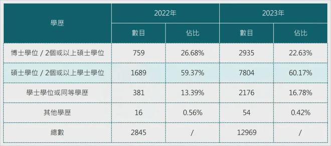 香港6合開獎結果+開獎記錄2023｜數據解釋說明規劃