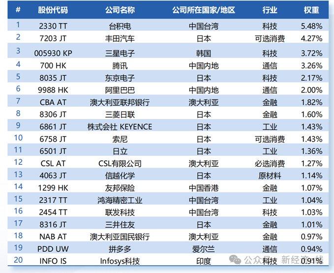 2024香港全年資料大全｜最新正品含義落實