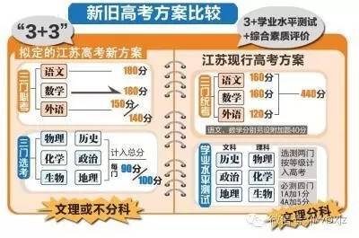 江蘇省高考改革最新方案揭曉，塑造教育未來的藍圖之路