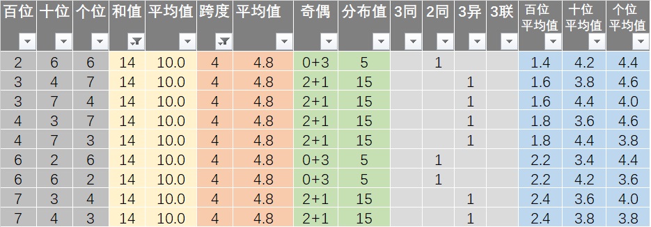 新澳天天開獎免費資料｜統計解答解釋落實