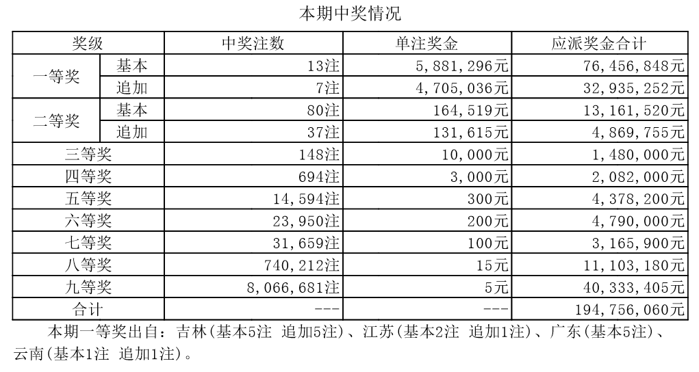 777777788888888最快開獎｜最新正品含義落實